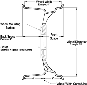 A Few Facts About Wheels